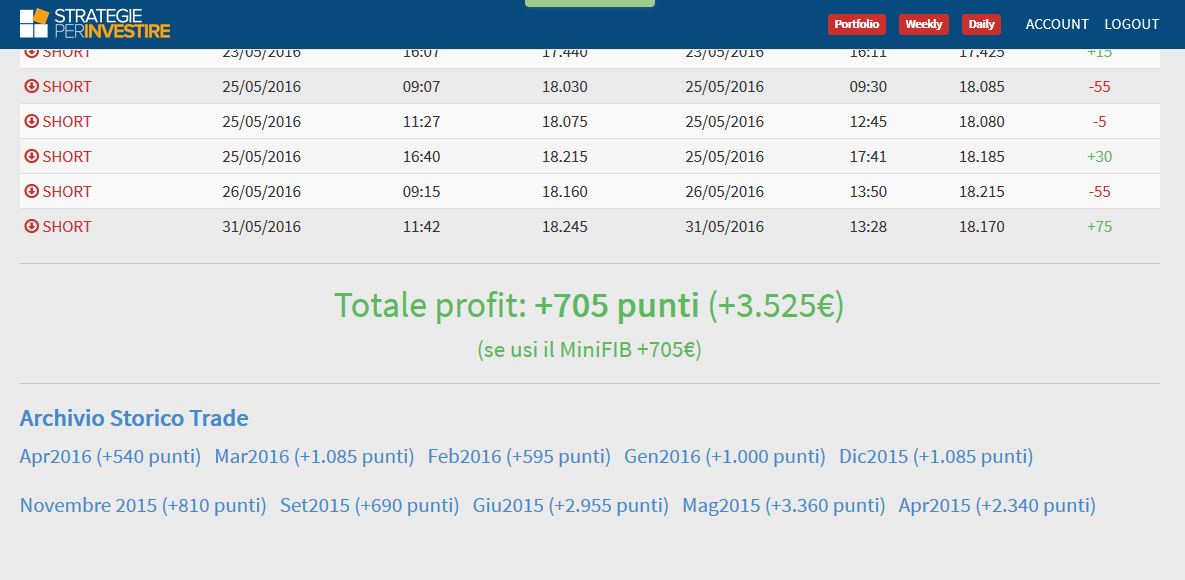 storico daily