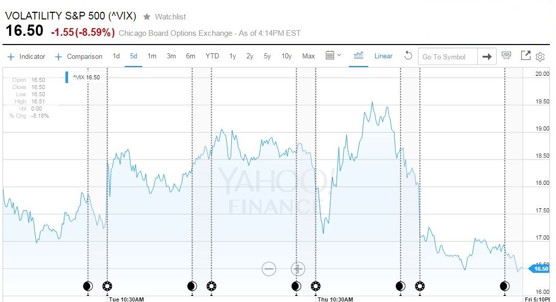 VIX