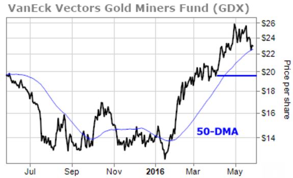 gdx