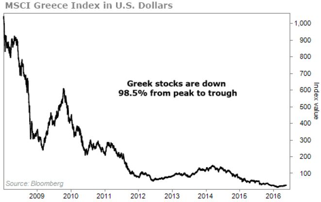 greek index in dollars