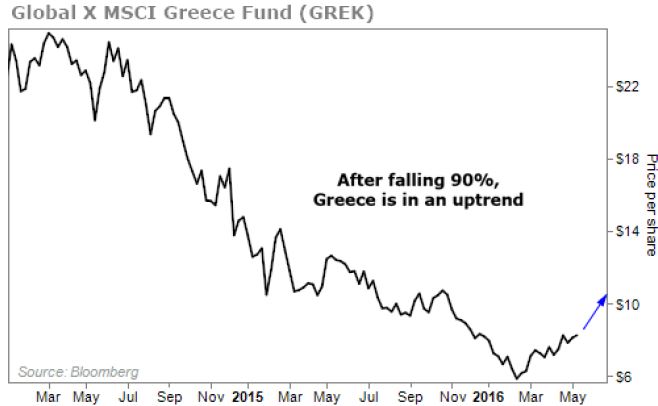 risalita borsa greca