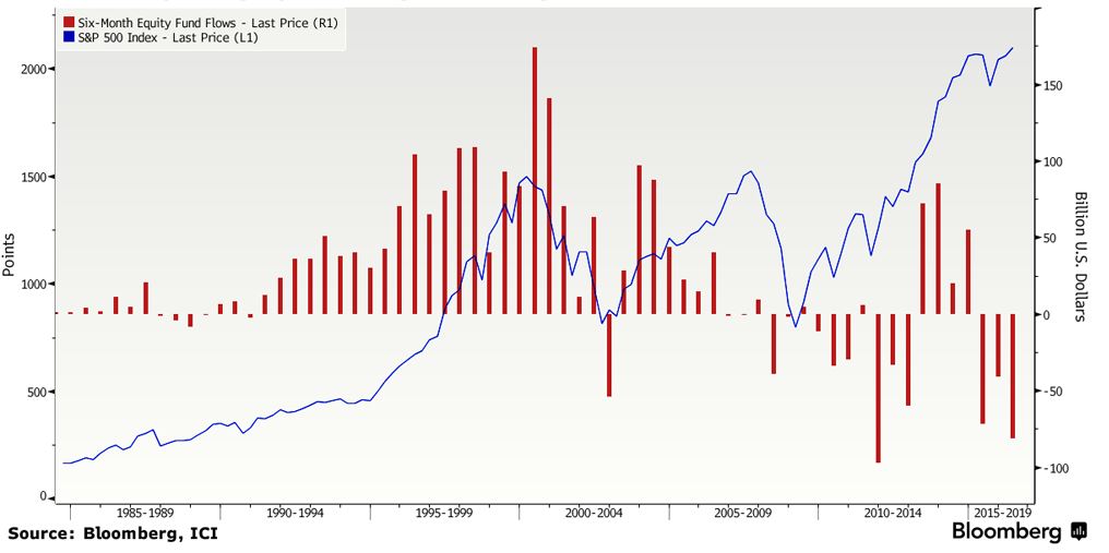 stocks retails