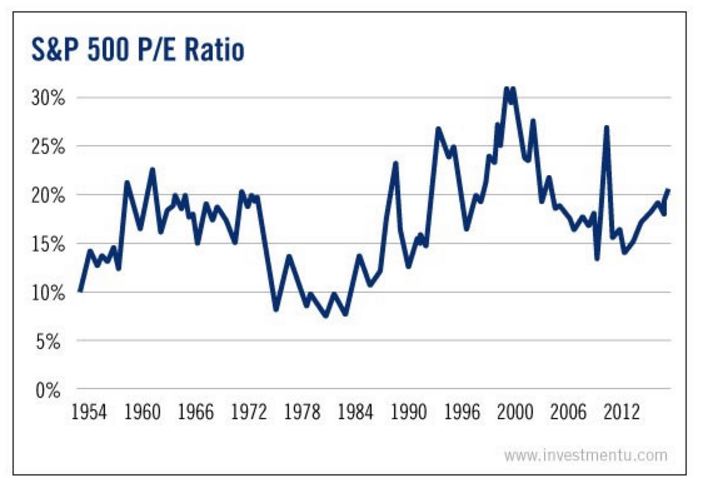 pe-ratio