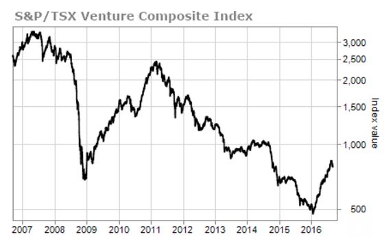 venture-index1
