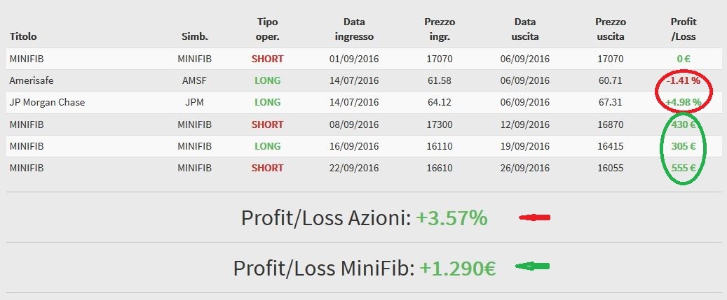 weekly-settembre