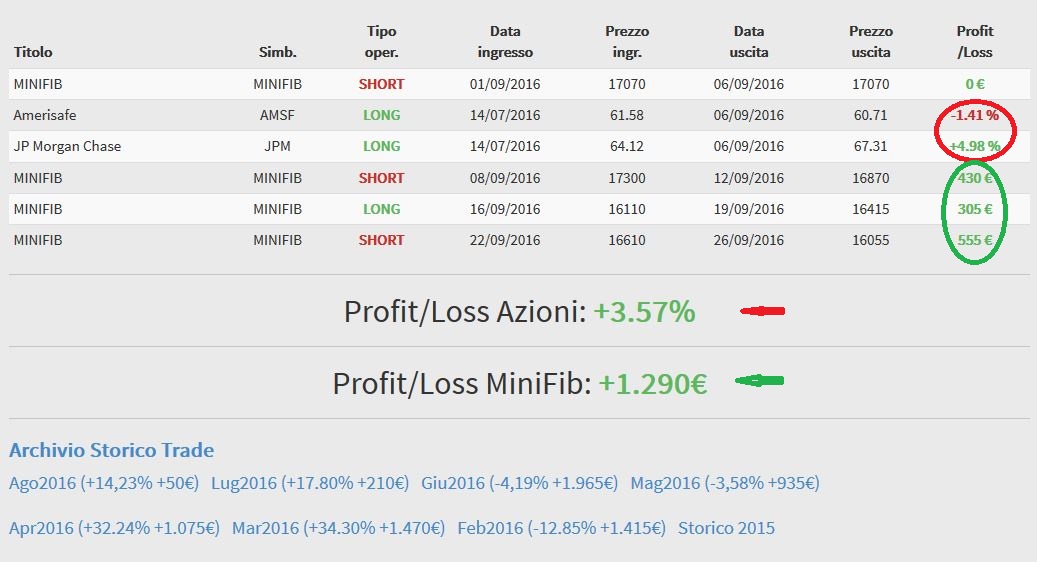 weekly-settembre