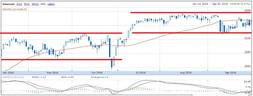 borsa-usa-laterale