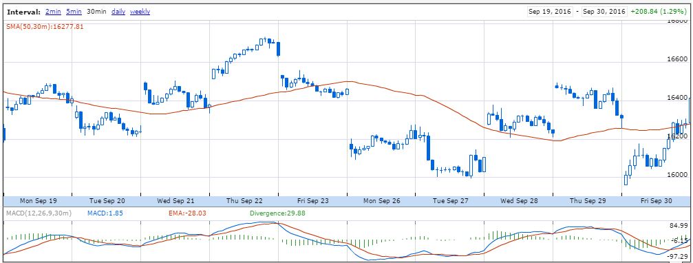 ftse-settembre