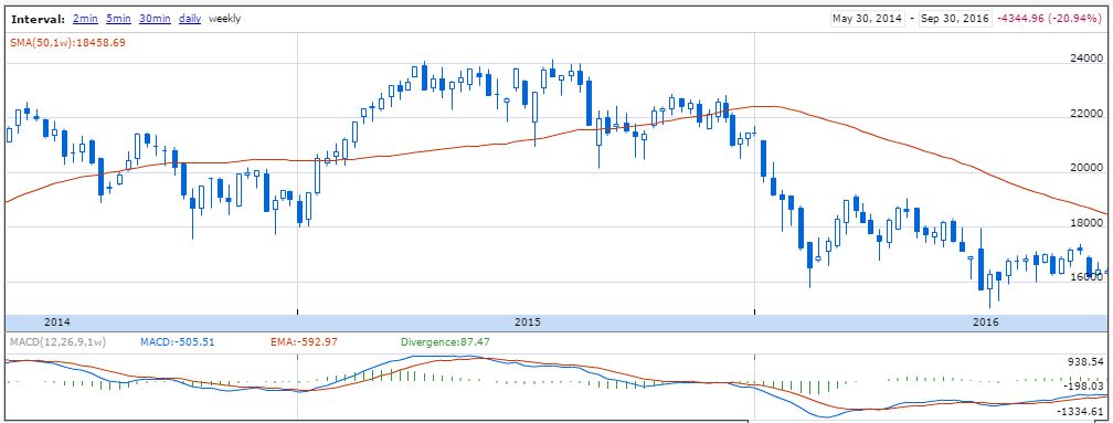 ftsemib-2015-2016