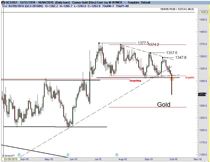 gold