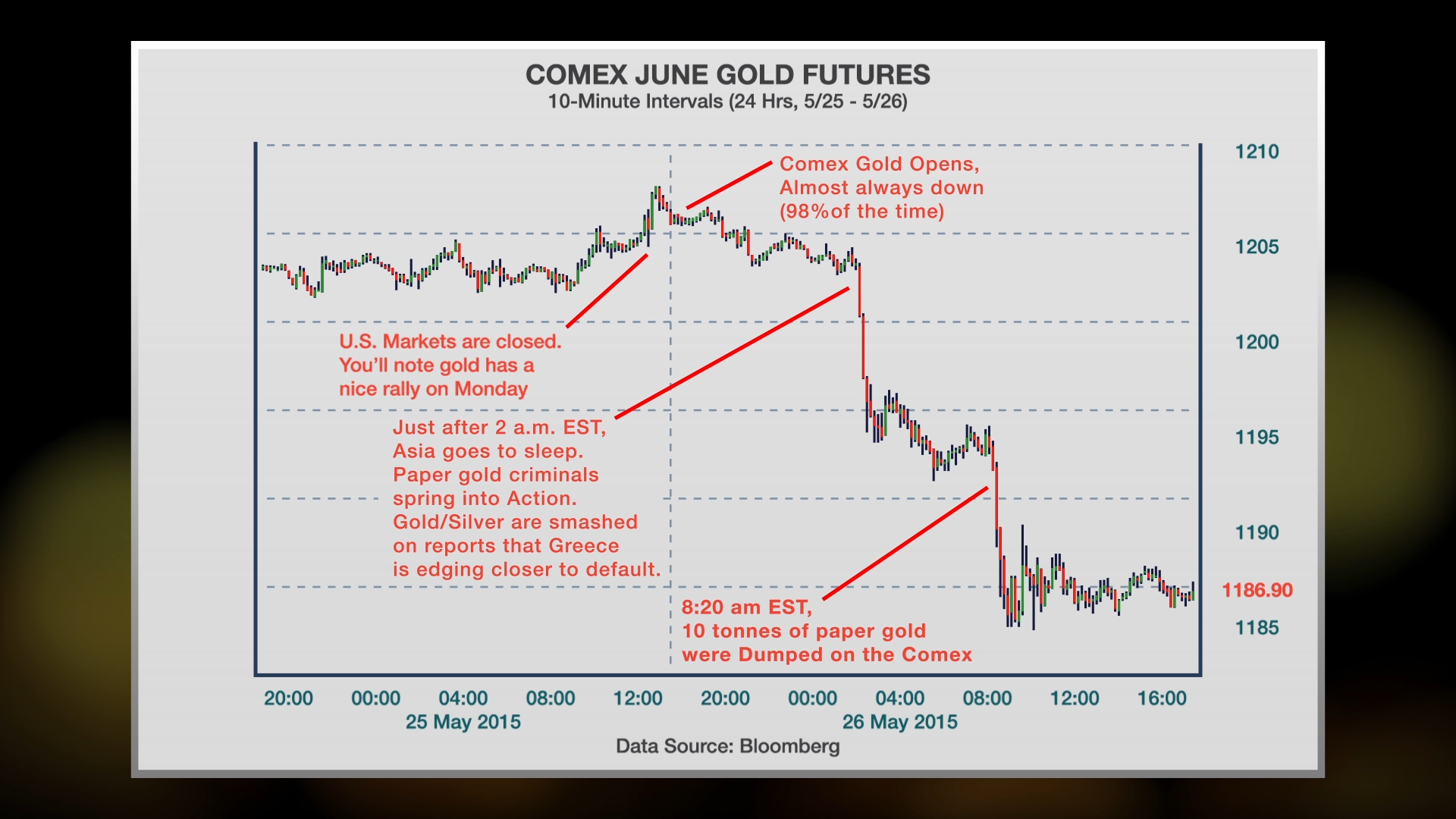 chart2