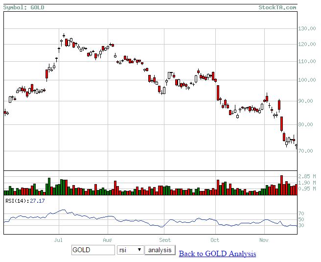 rsi